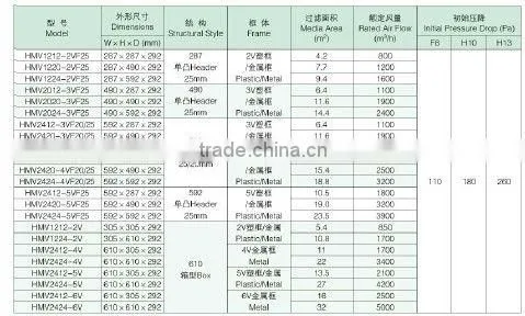 V-bank High Capactity Fliter for air conditioning and air cleaning equipment