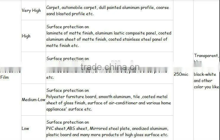 pe protective film for marble