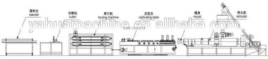 pvc/pe wpc board/profile extrusion machine/wood plastic board machine line