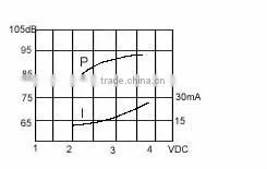 FBMB1275 A3 hot sale Chinese factory magnetical transducer 12v buzzer (FBELE)