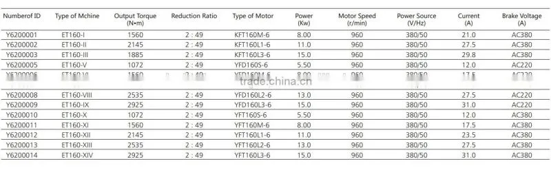 Geared escalator driving machine/ Traction machine for escalator ET160, escalator spare part