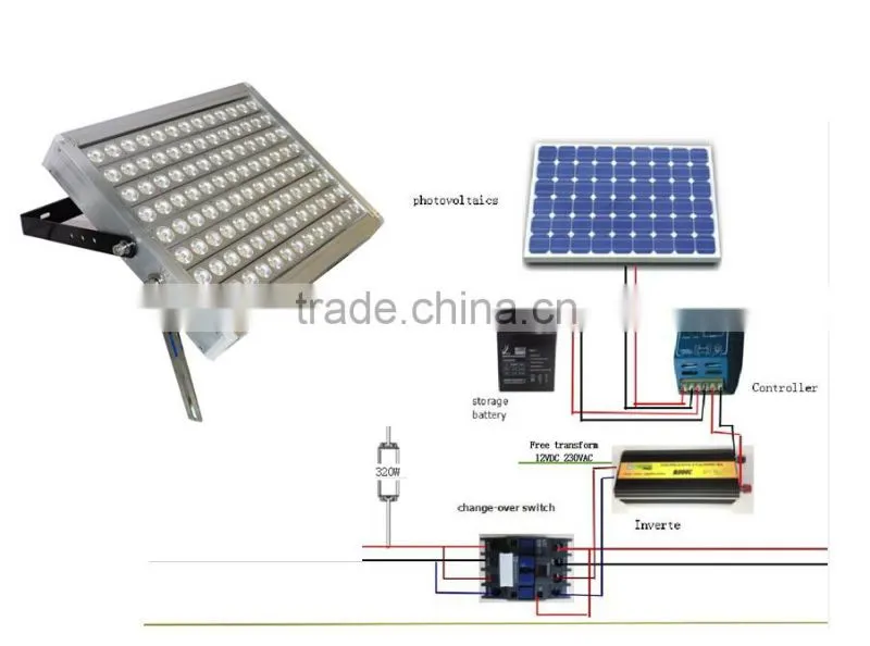stainless steel led flood light