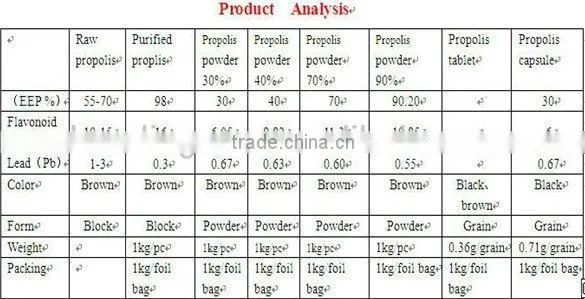 Best extract honey organic green propolis powder