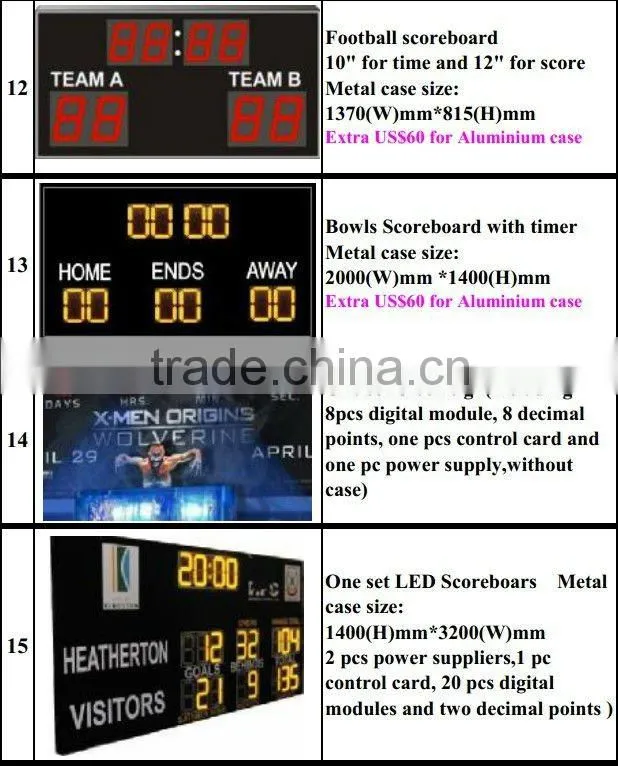 Waterproof LED Scoreboard display,supply score boards,offer scores signs Portable electronic LED Scoreboard display,multi-sport