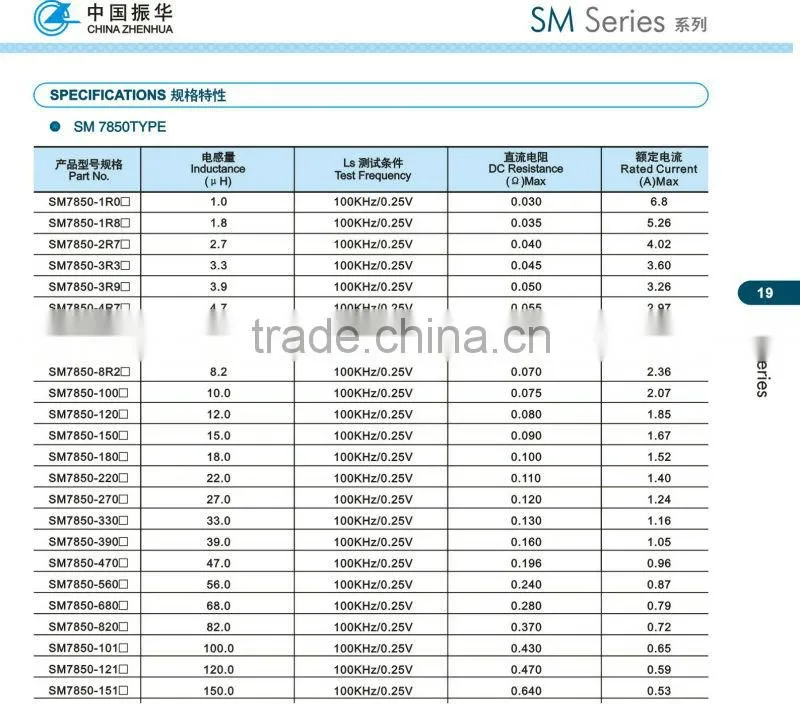 SMD unsheild Inductors smd inductor