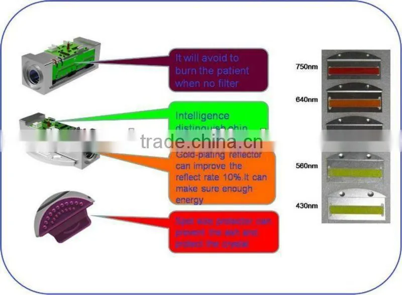 Month sale 100 units !! salon beauty equipment for skin care (BV SGS FDA CE ISO)