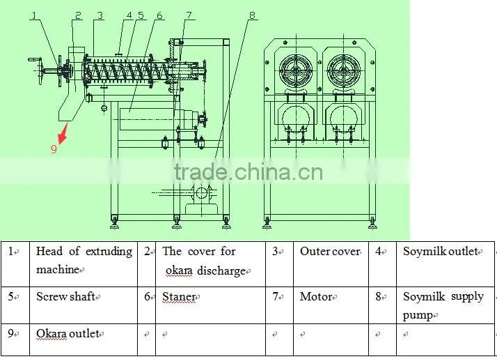 Germany filter/CE/ soybean food processing line /soja extruder machine