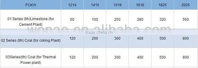 PCKW Series Reversible Hammer Crusher