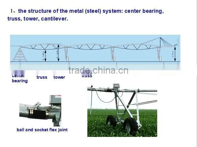 Sprinkler Irrigation System