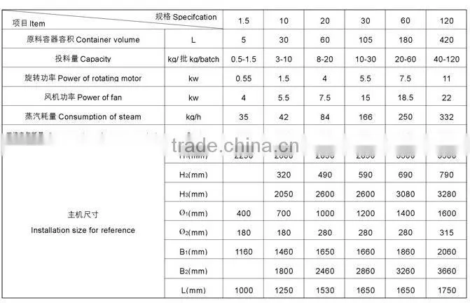 XLB Rotary Fluidizing pelleting machine