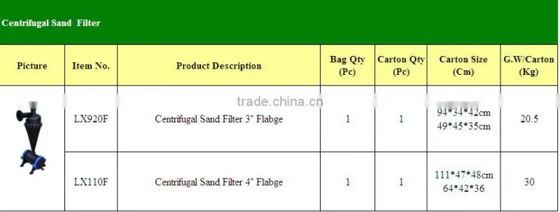 Automatic Self-Cleaning Plastic Filter Drip and Micro Irrigation