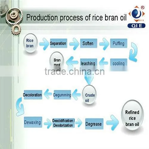 Large energy saving edible palm kernel oil press machine spiral press machinery