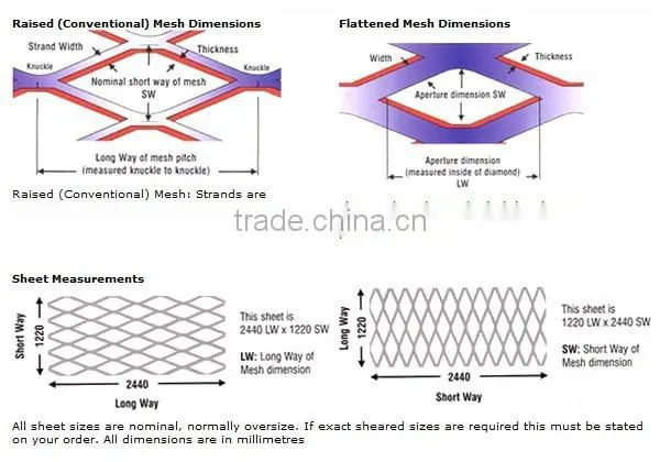 galvanized expanded metal/aluminum expanded metal mesh/stainless steel expanded mesh