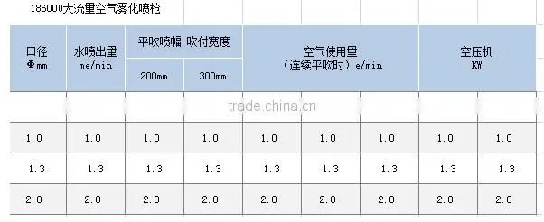 Stainless steel Fine atomizing effect spray gun