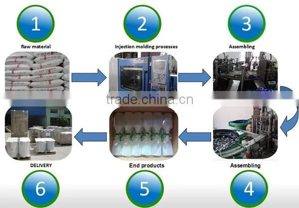 PP plastic trigger sprayer new style