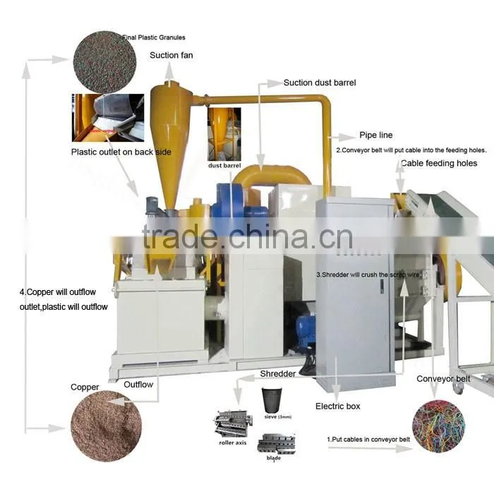 2017 New High Output Scrap Cable Recycling Machine/Wire Recycling Machine/Copper Wire Recycling Machine