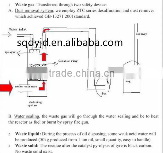 DAYI 100% safe ,CE/ISO Certifited 5-20tons waste tyre/plastic continuous refinery/pyrolysis plant/equipment