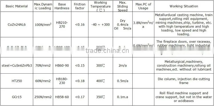 Stable perfomance siliding bushing ,du bushing