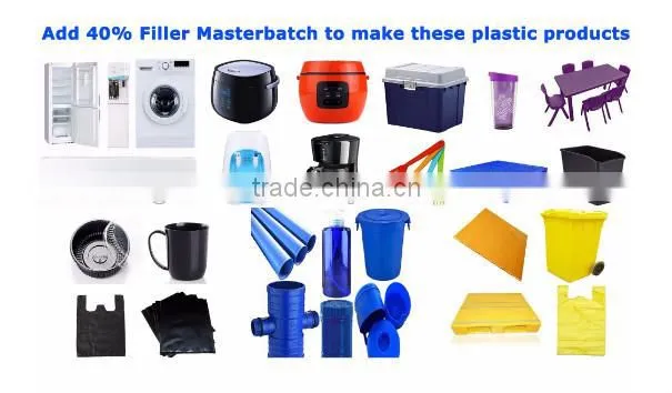 Filler Master Batch HP PP 2024