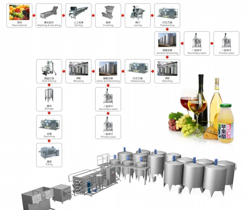 Factory Shanghai Genyond Fruit Wine Fermentation Equipment Making Machine Fruit Vinegar Production Plant Process Line