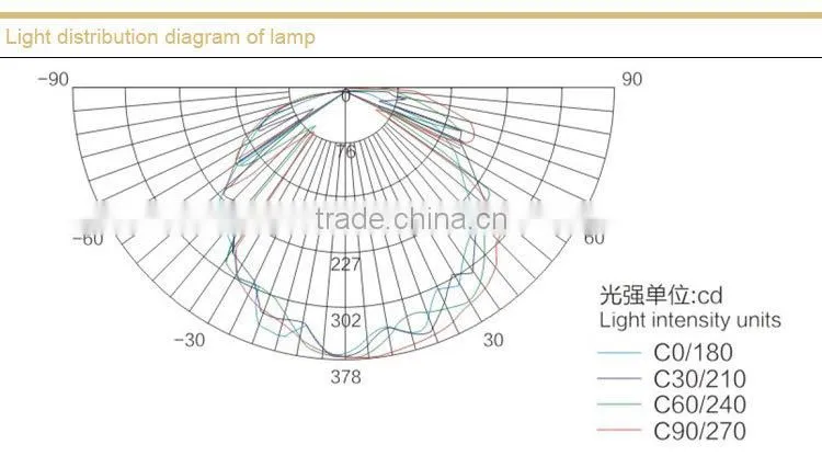 DGS20/127Y(A) Flameproof LED fluorescent lamp
