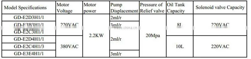 auto hoist hydraulic power units