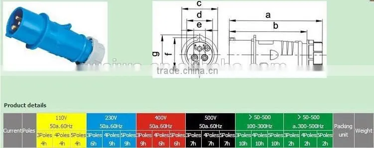 400v industrial plug and socket