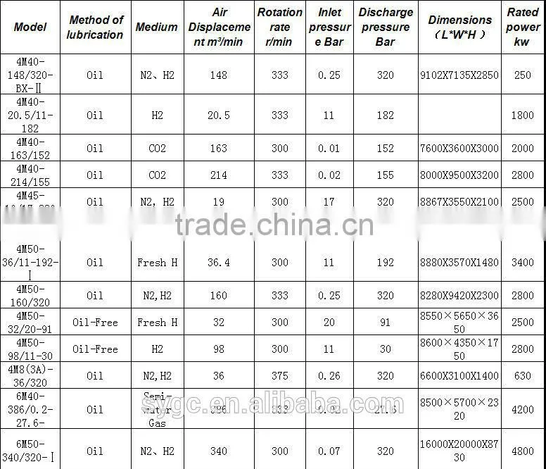 4M oil-free Hydrogen reciprocating compressor petroleum industrial equipment rotary compressor