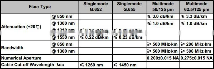 Fiber conductor central tube direct buried GYXTW fiber optic cable