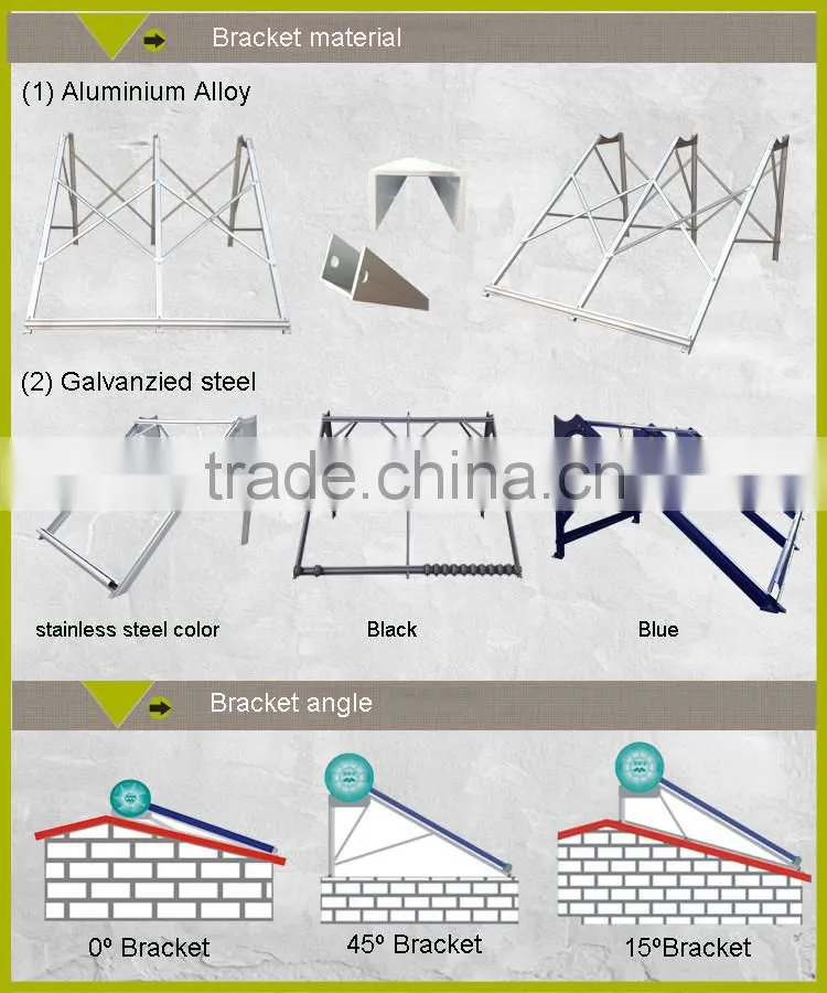 quick heating rooftop solar water heater