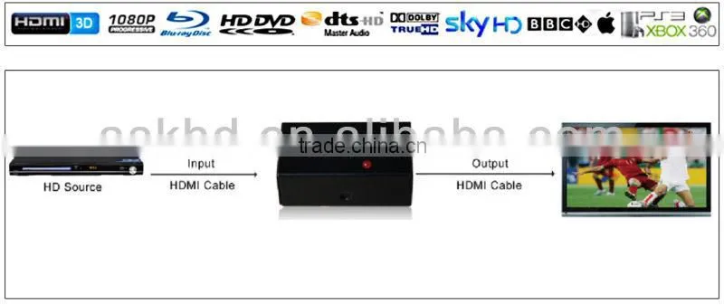 30M Mini HDMI Repeater Extender HDMI Amplifier Booster