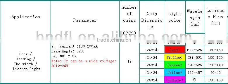 LED T10 6W reading light car/auto bulb LED T10 LED T10 Instrument