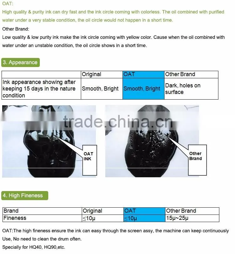 RN duplicator ink for duplicator digital printing ink