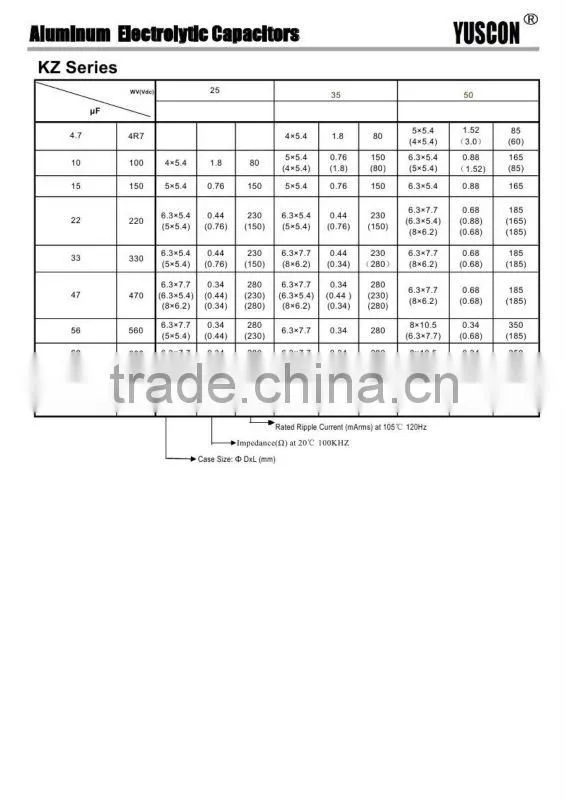 Low impendance aluminum electrolytic capacitor supplier in China