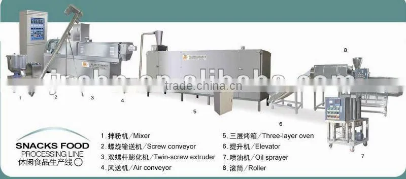 Industrial Corn Puffs Machine