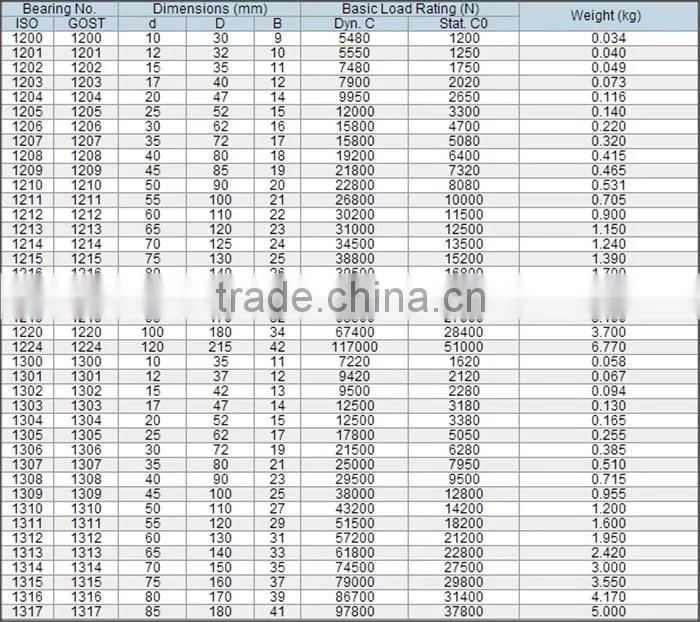 42-0021 1200 1203 self-aligning ball bearings