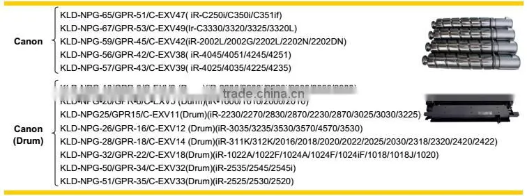 Best selling premium compatible toner cartridge use for canon opc drum NPG-50/IR2535/2545/2545I
