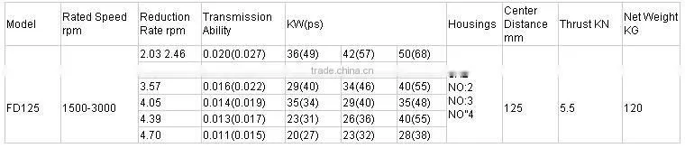 FADA Marine Gearbox FD125 for Hot Sale