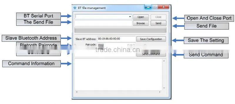 Bluetooth Wireless Access Point, Industrial Bluetooth Serial Adaptor