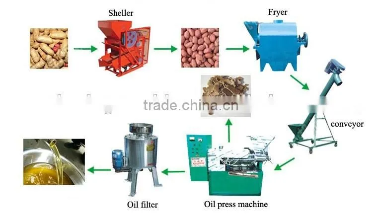 Factory price groundnut oil machine for big profit