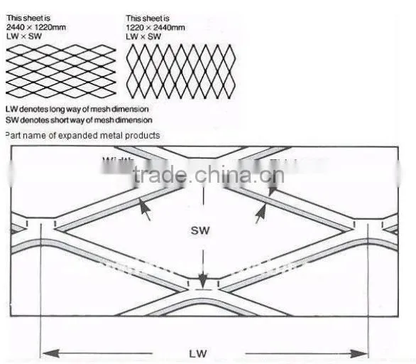 Expanded mesh fence