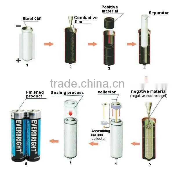 Heavy Duty alkaline Super Dry Battery LR03