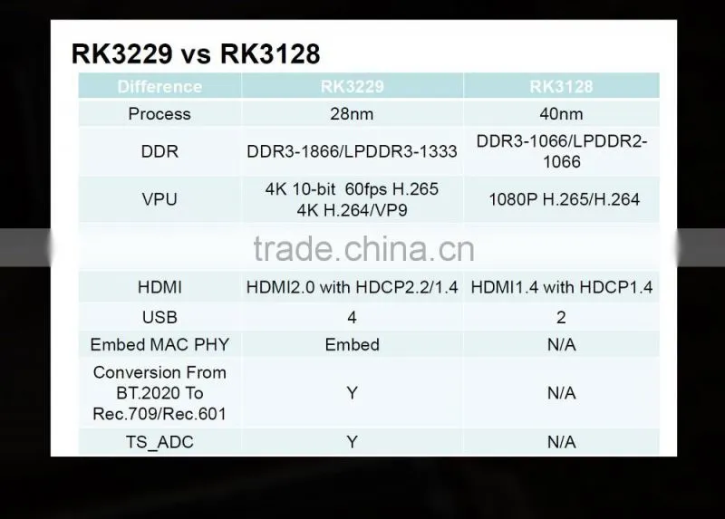 Roofull Newest MX Plus Ram 1g Rom 8g Quad Core MX Plus Ii Android TV Box MX Plus 2 RK3229 TV Box
