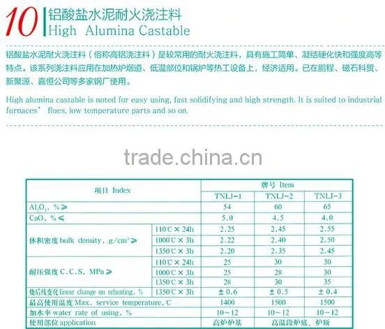 Plastic Refractory/Pre-formed Shape/Burner Block/Anchor Brick/High Alumina Castable