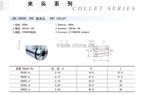 ERC Collets, Cool Collets, Collet