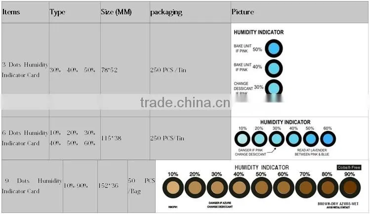 Quality product pcba humidity indicator card china manufacturer