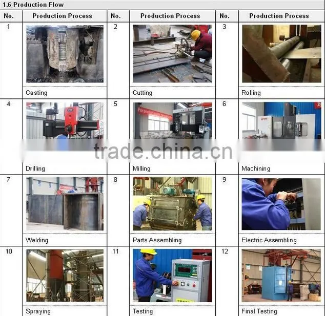 Qh69 H Beam Automatic Shot Blasting Machine