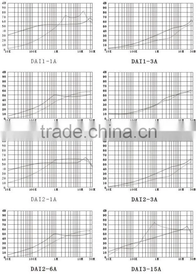 Chengdu manufacturer Single Phase AC Socket EMI Filter Power Filter 3A 6A 10A