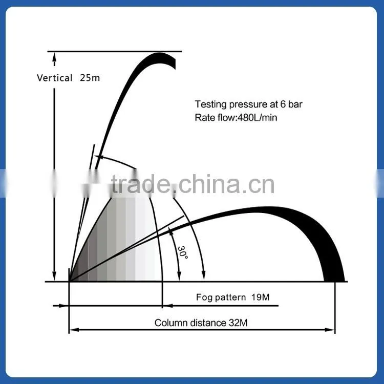 Aluminum Fire Fighting handline Spray Nozzle