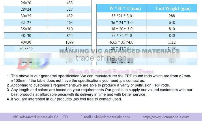 Epoxy Insulation Tube